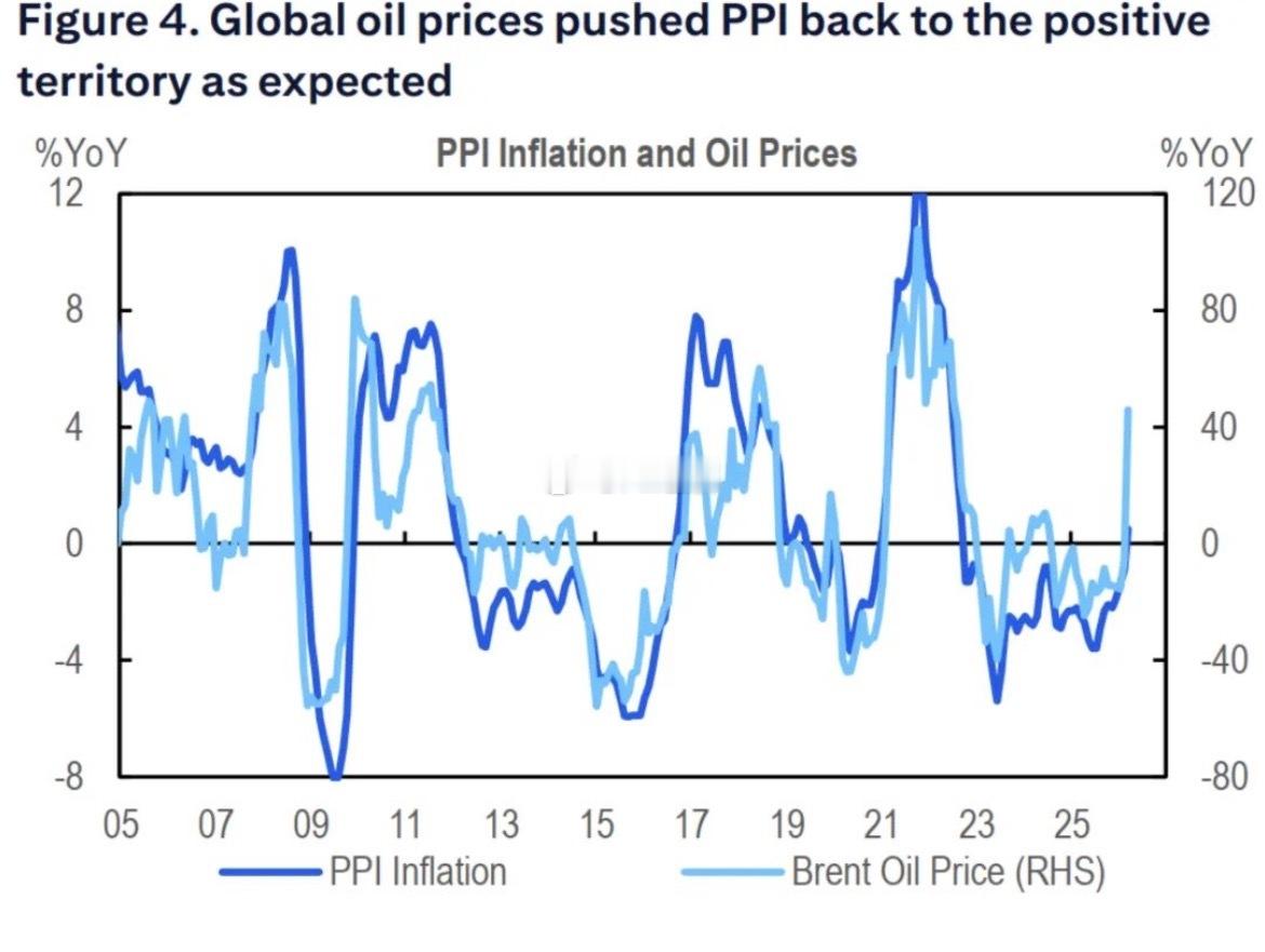 花旗（《中国经济：工业通缩非常规性的终结》，花旗认为，2026年第一季