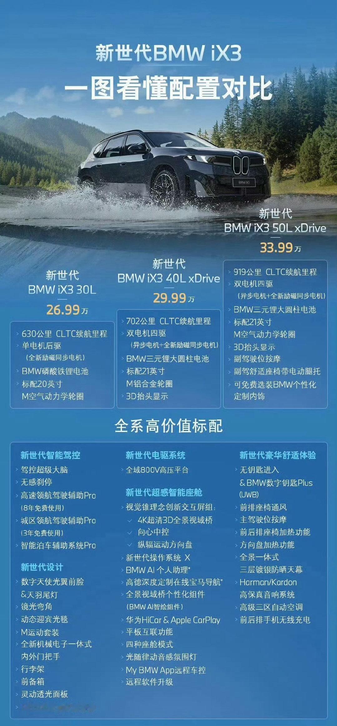 宝马ix3的价格比我想象中的还要低一点看到好多人都订车了​