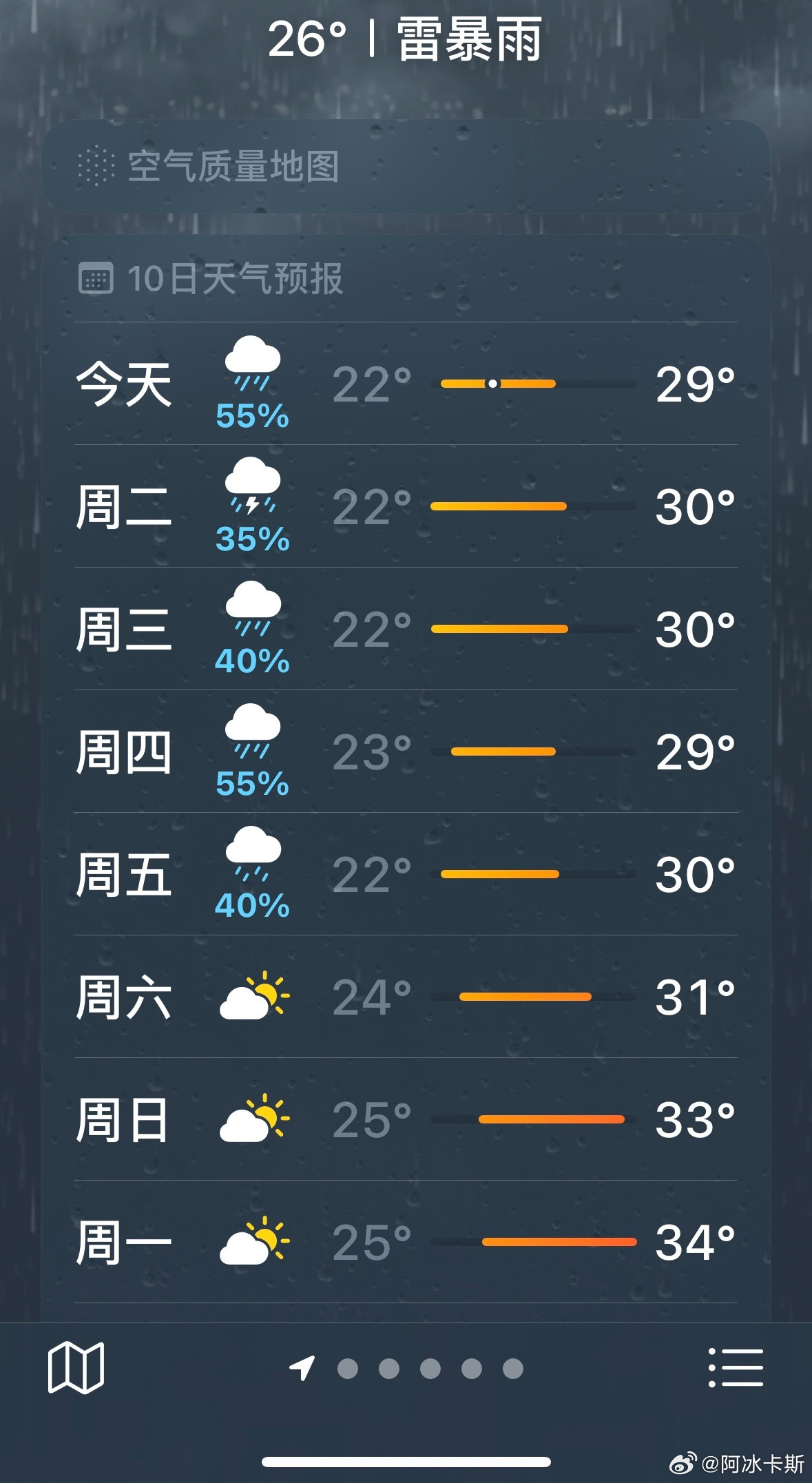 北京五预警生效中大哥了北京能不能别下雨了北京