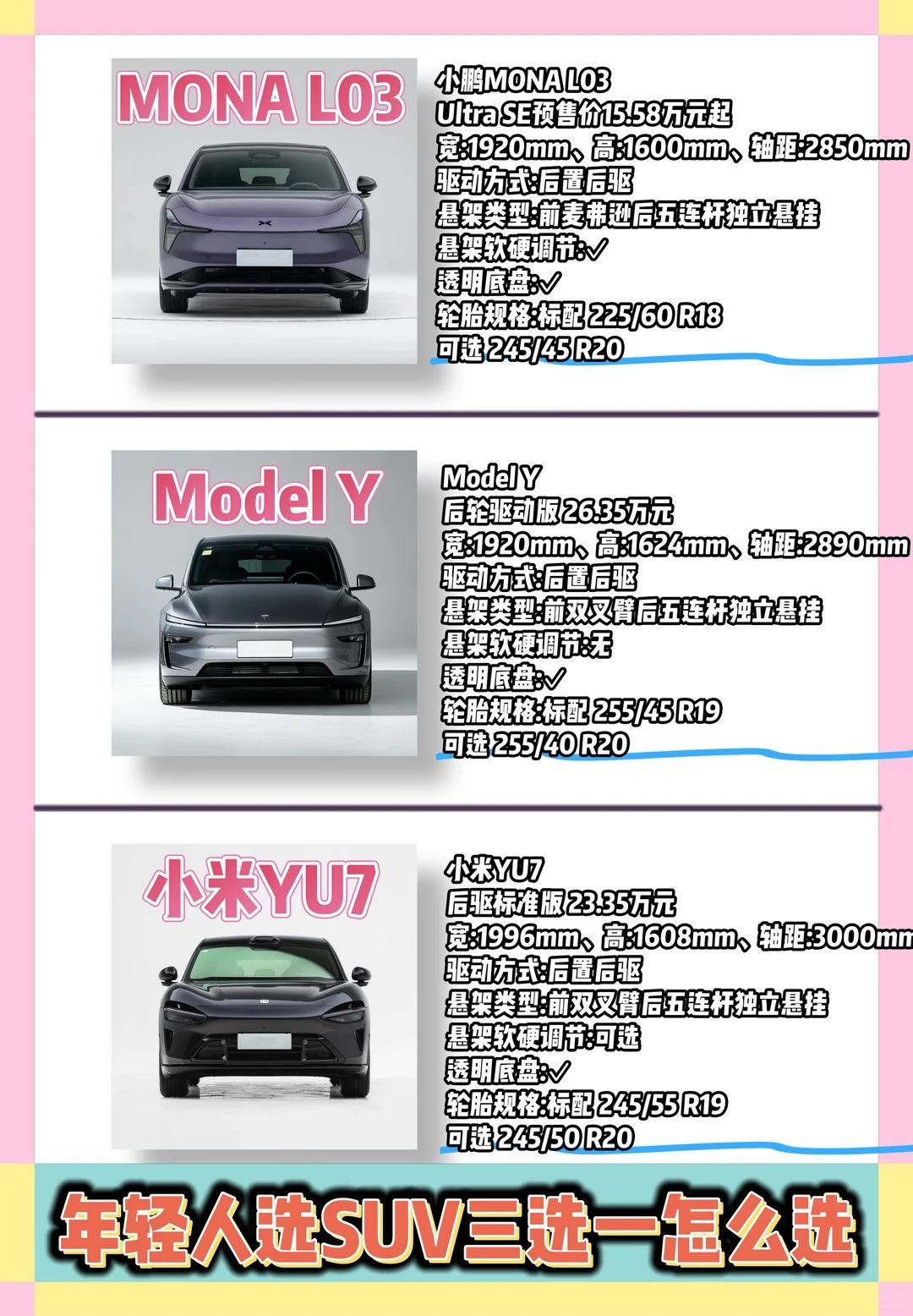 三款年轻人热门溜背SUV，别被纸面参数绑架，按真实需求选才不亏很多人对比只盯