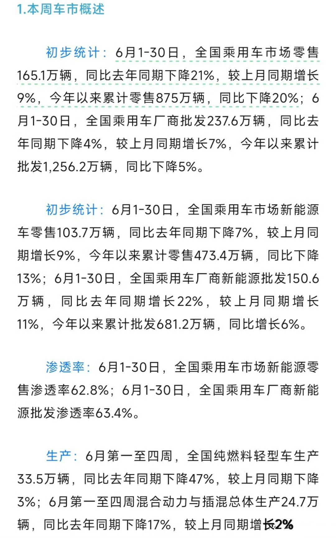 刚看到乘联会今天发布的数据，6月新能源渗透率62.8%，连续三个月破60%了。上