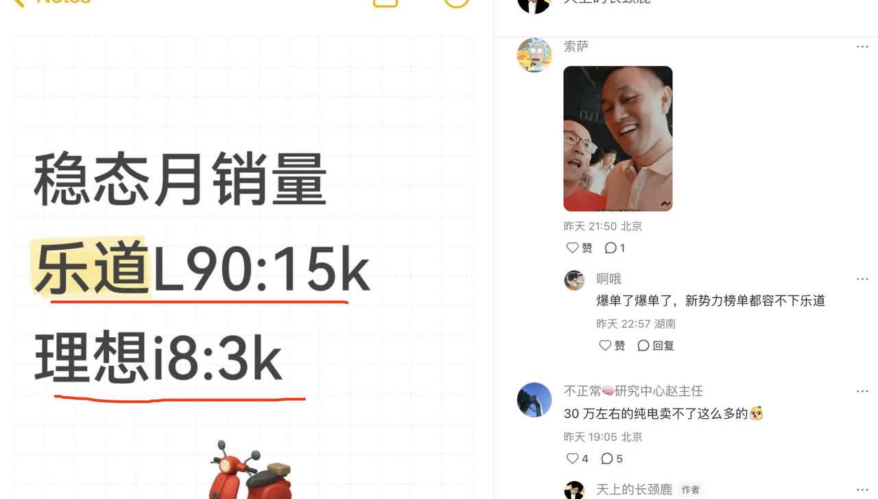 感觉我这个预测还是保守了昨天我预测乐道L90的稳态月销量是1.5万理想i
