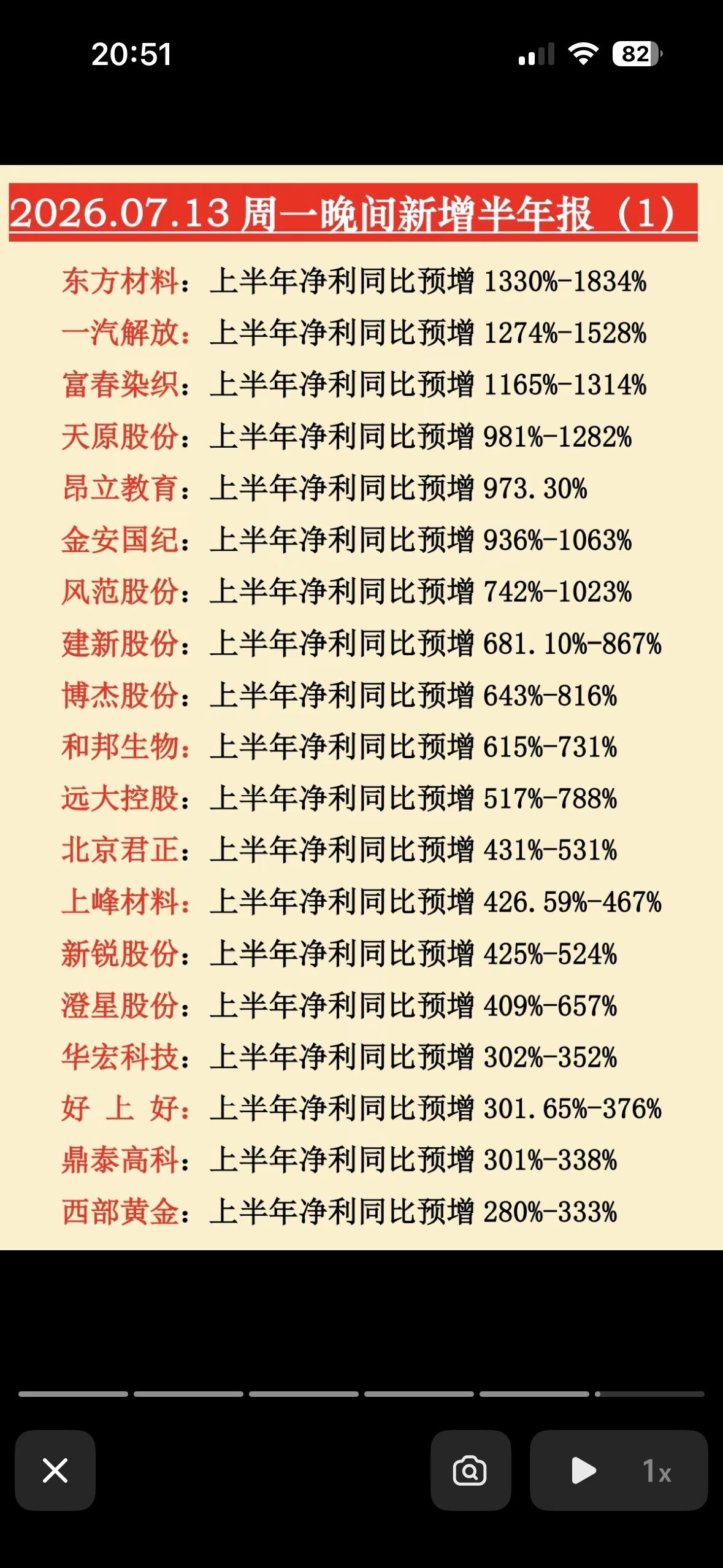 2026年上半年财报快报，哪些公司表现亮眼？2026年上半年财报快报中，不少