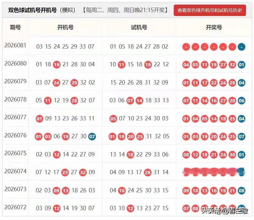 双色球26081期开机号➕试机号24码大底：01,02,04,05,06,0