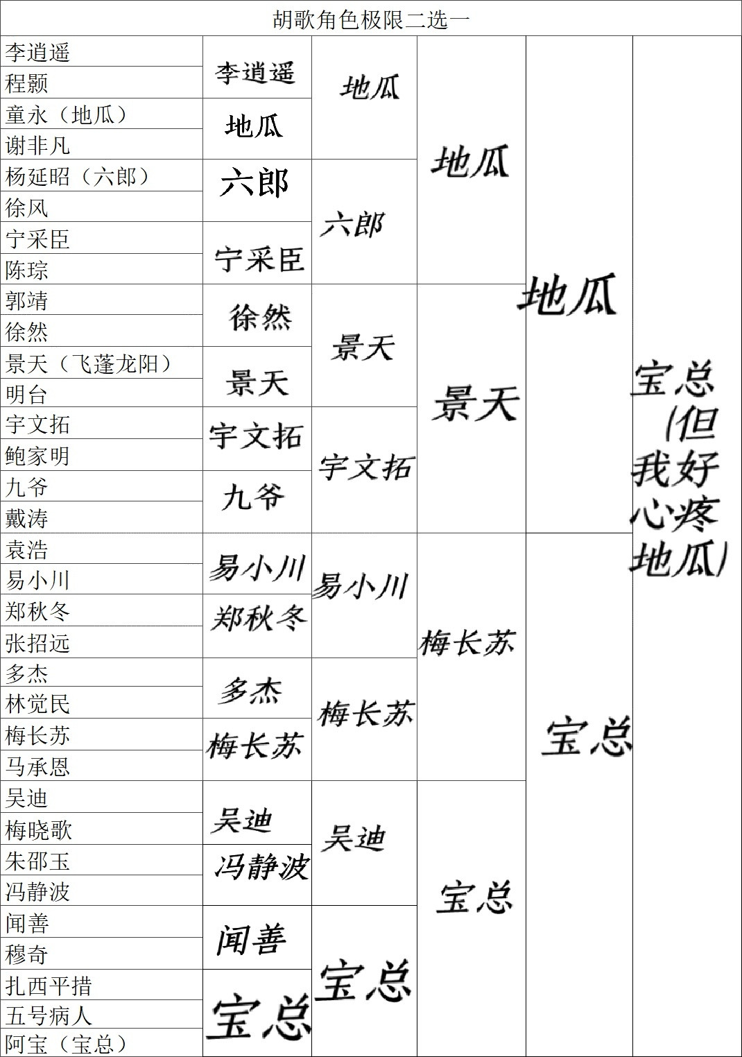 胡歌发现我早期还是更喜欢歌的古装一点哈哈哈
