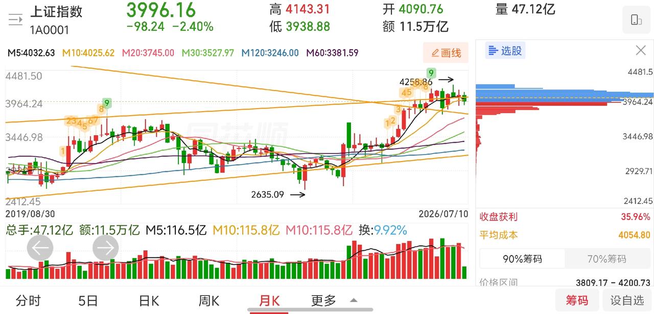 网友神评论，看的我笑出声！凸教授:下周，市场的重点依旧是券商和低位软科技，我