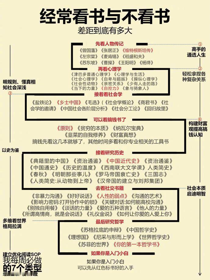经常看书与不看书的差距到底有多大