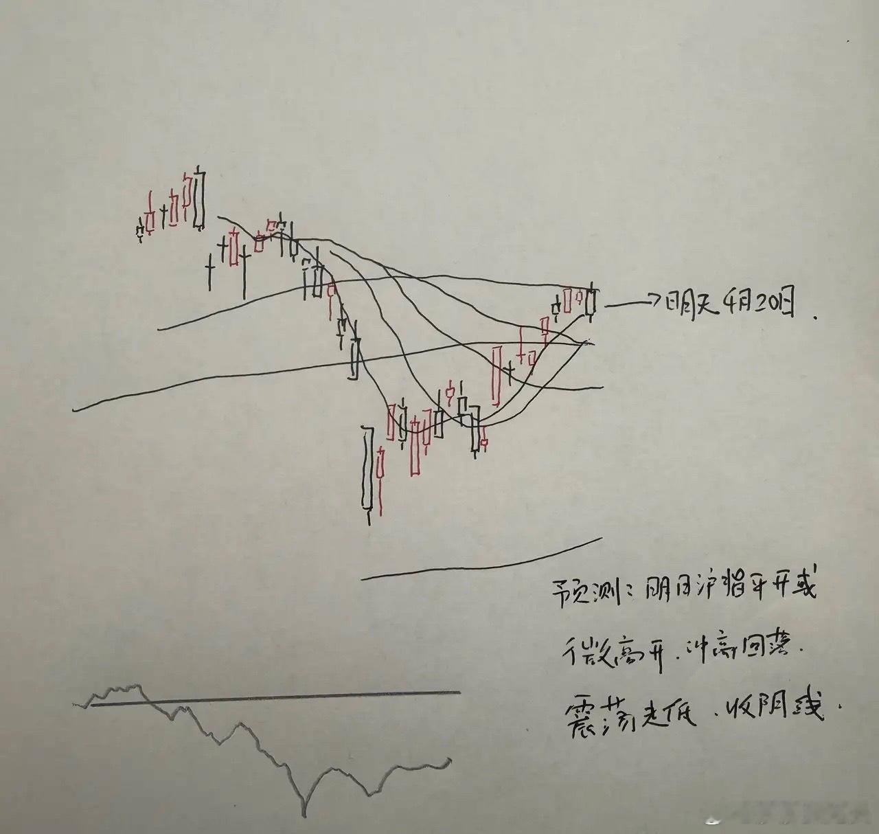 明天A股怎么走？到底是涨是跌？莎莎用三个具体理由做了一个大胆的预判！第一，周五的