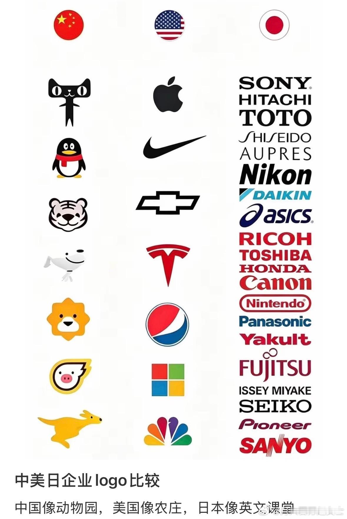 中美日企业logo比较