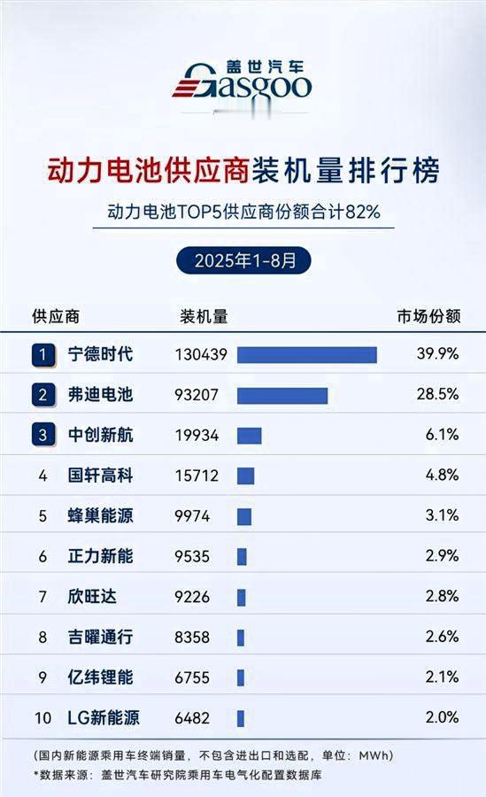 这次轮到宁德时代紧张了最近固态电池的消息铺天盖地各大车企和电池厂,包括丰田奔