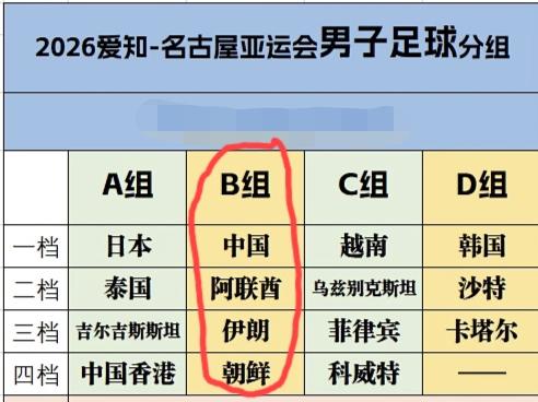 26年名古屋亚运会男足抽签结果揭晓，中国男足作为一档球队和伊朗、阿联酋、朝鲜分在