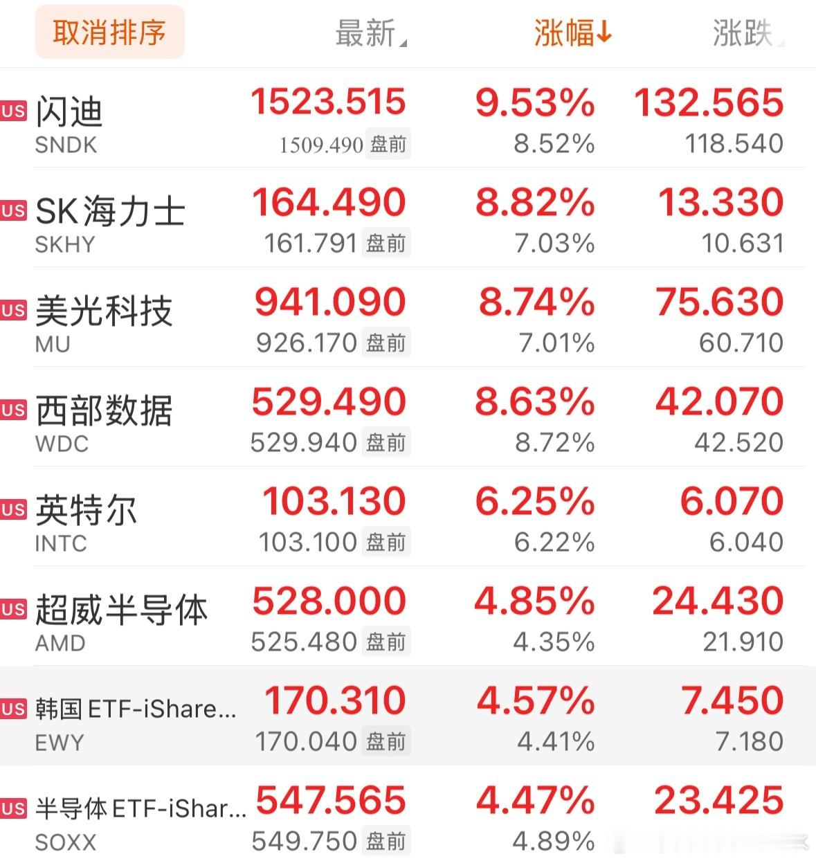 晚安，全球