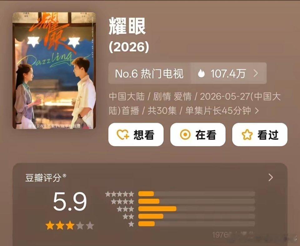 5部新剧豆瓣开分：1.冯绍峰、邬君梅《大唐迷雾》5.6，评分人数不到两千，扑街！