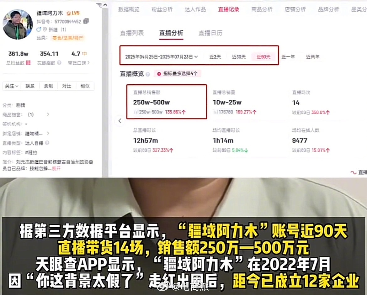 百万网红疆域阿力木被指架空投资人, 直播带货销售额超250万后橱窗清空