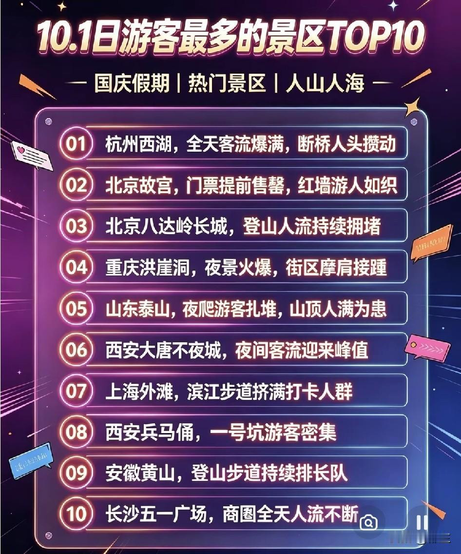 国庆假期第一天，国内景区游客最多排名前十。第一，杭州西湖优势在于交通便利，
