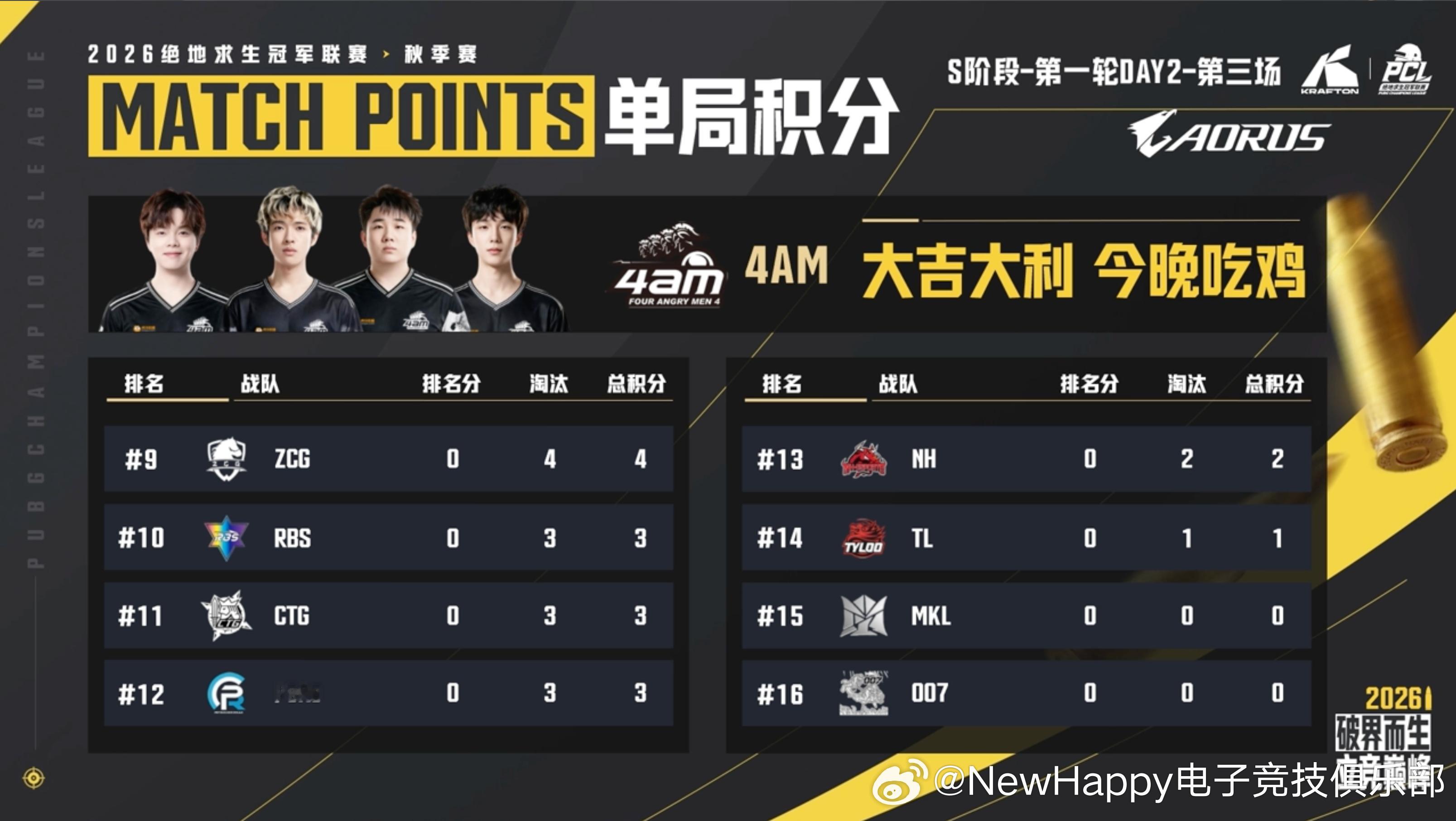 【NewHappy赛事速报】PCL秋季赛S阶段小组赛D2MATCH3排名16