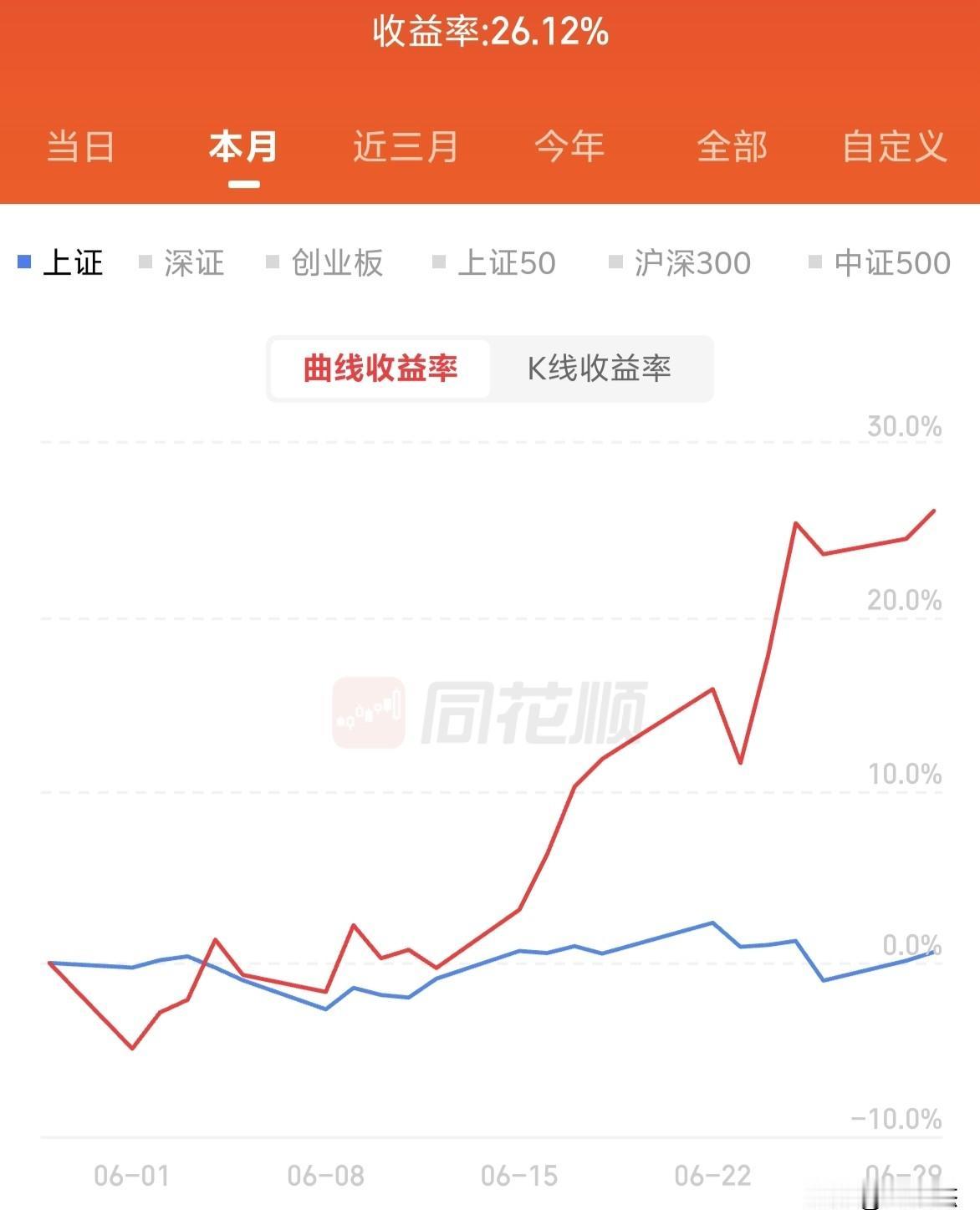 6月份两个账户有这样的收益，炒股水平如何？