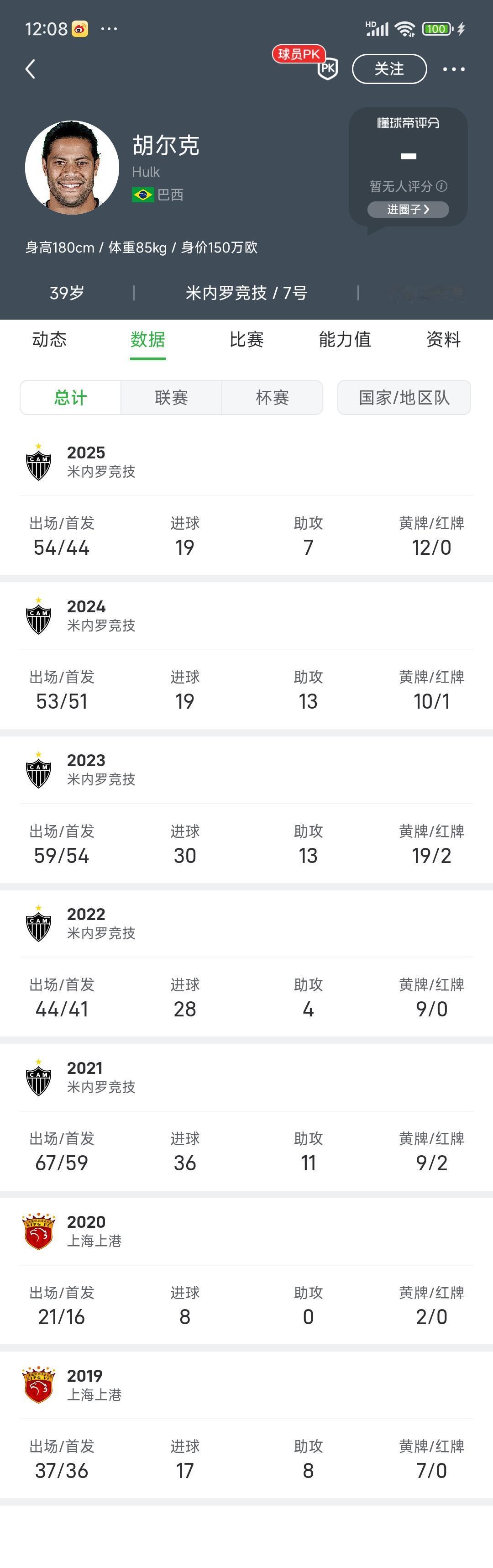 离开上海上港的胡尔克，在巴西还是那么猛！他来中超时已经30岁，5600万欧元