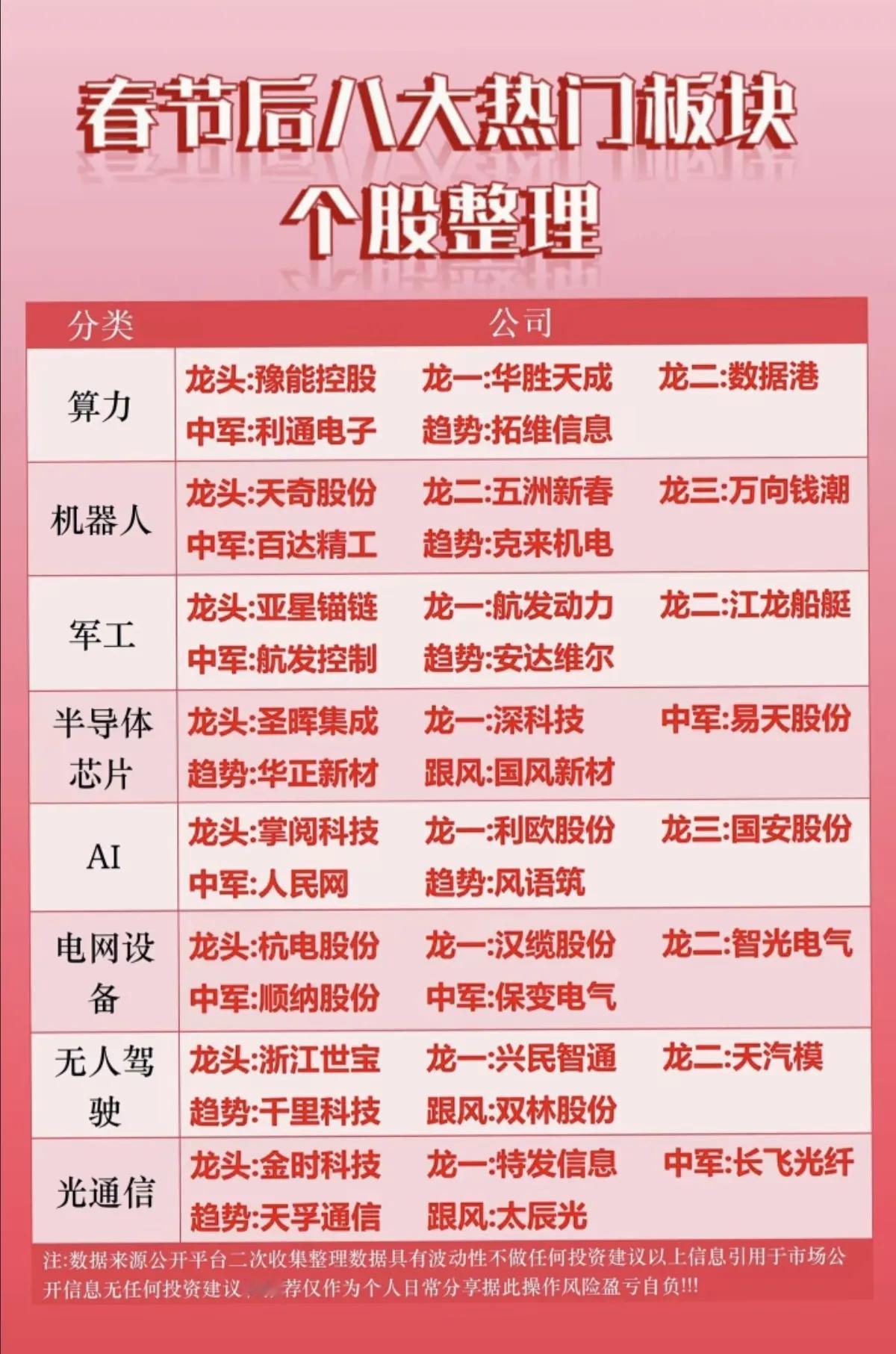 2月24日，周二A股节后热门板块全梳理！！！第一梯队：算力、机器人、军工板块