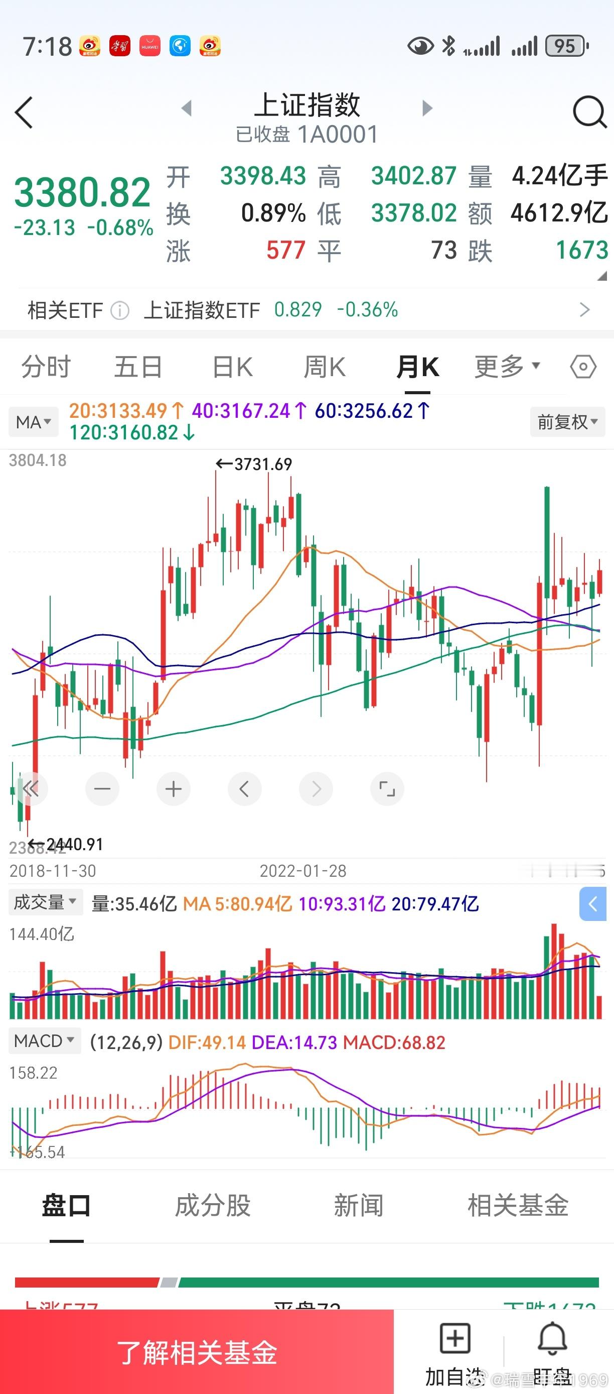 2025年，总感觉是个机会。上证指数能接近道琼斯，善莫大焉。退一步，站上4000
