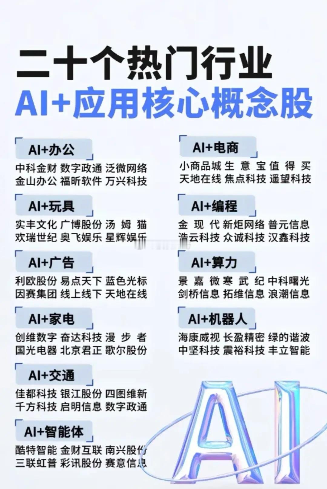 AI题材概念强势回归！20个热门行业的AI应用龙头企业盘点！AI金融恒生电子、A