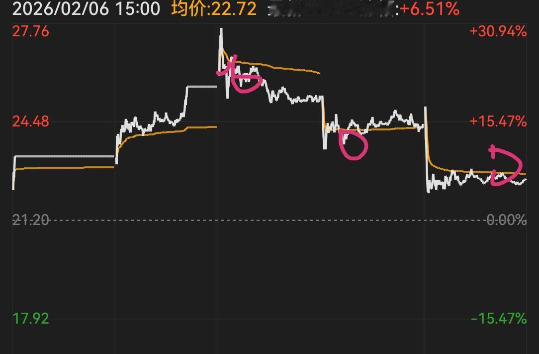 股市中眼热的机会90％是陷阱！A股进入了一个快节奏的模式，涨跌速度快，板块轮换快