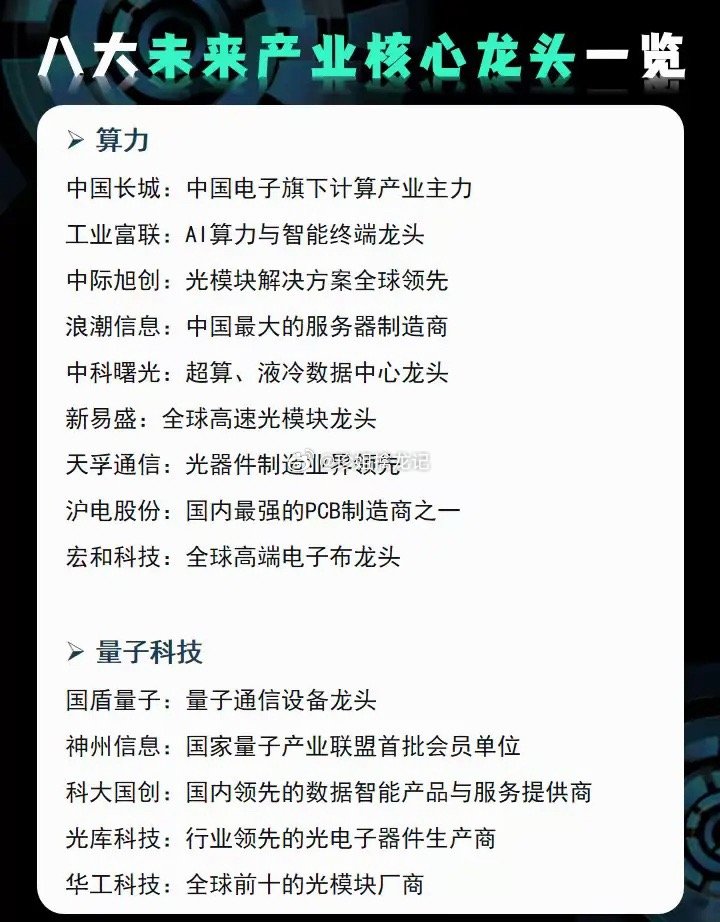 【八大未来产业核心龙头全梳理！】谁是你心中的“科技脊梁”
