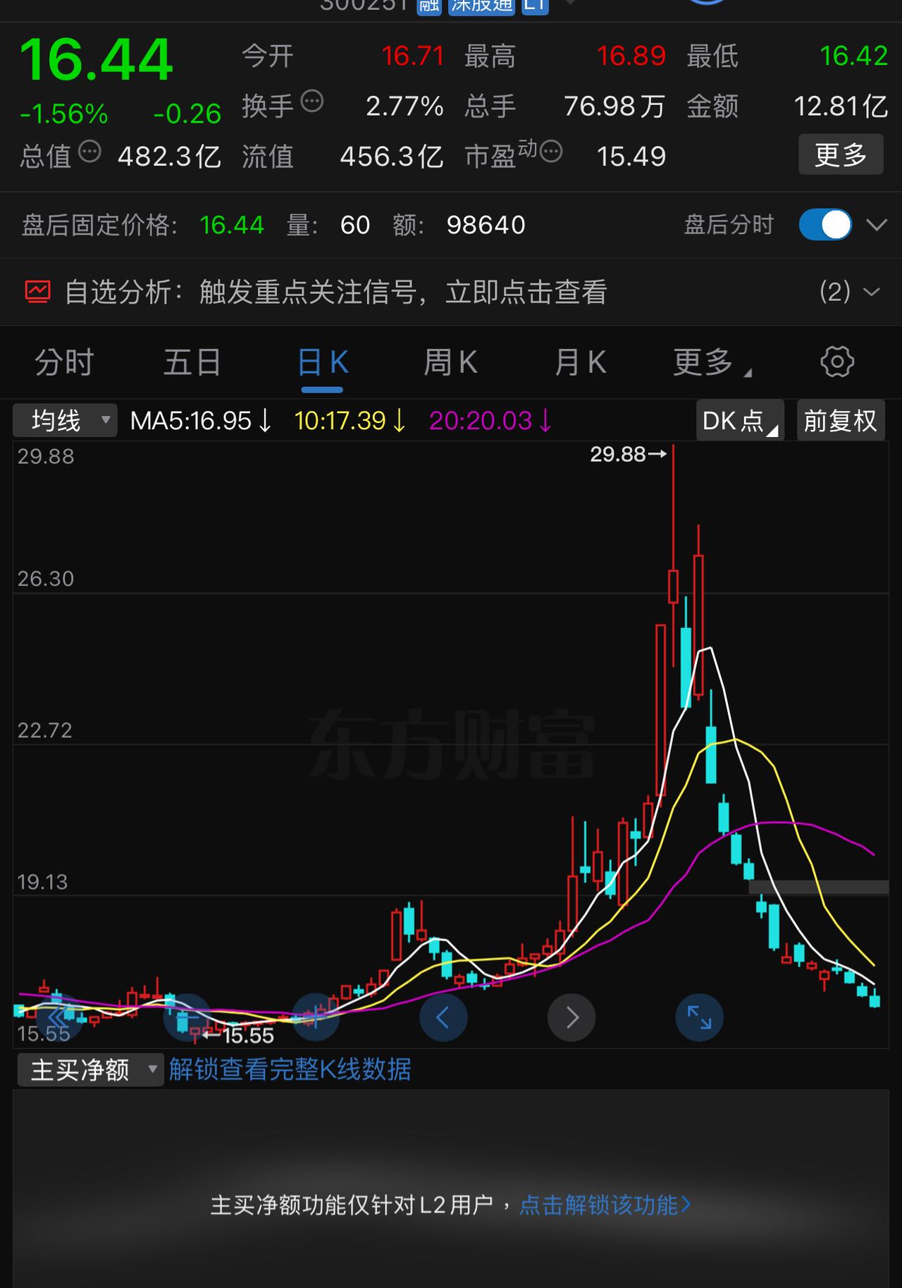 光线传媒可以抄底了吗？两年春节后的“A”杀让多少股民心惊胆颤。然而，仔细研究