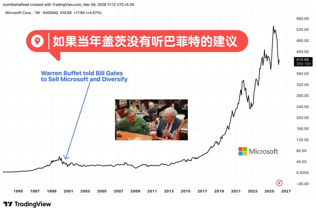 如果当年盖茨没有听巴菲特的建议