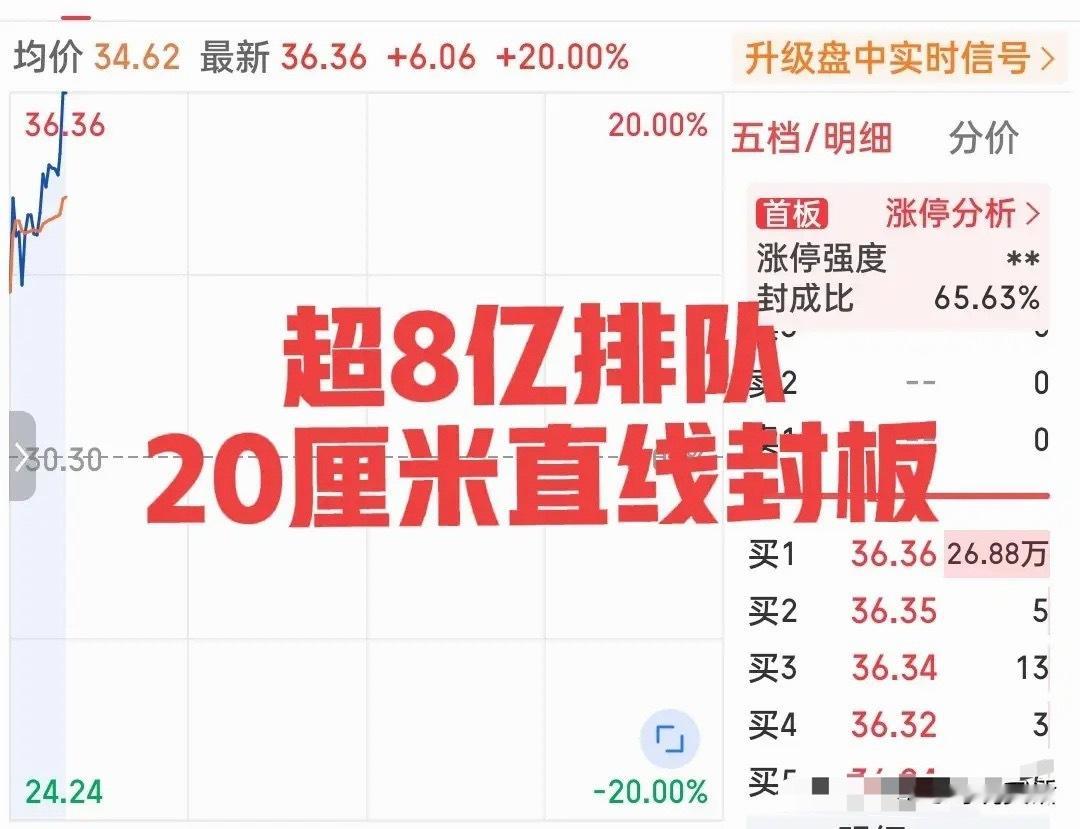 简直惊呆了！这是沾了谁的光？竟然走出了20厘米涨停板！九点五十分后直接焊在了天板