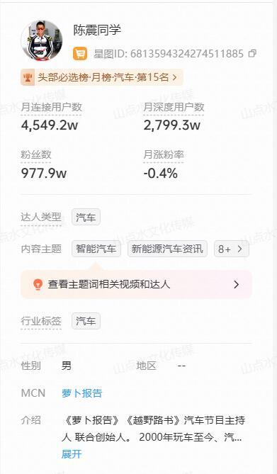 大v聊车陈震同学的报价，这你受得了吗？？​​​