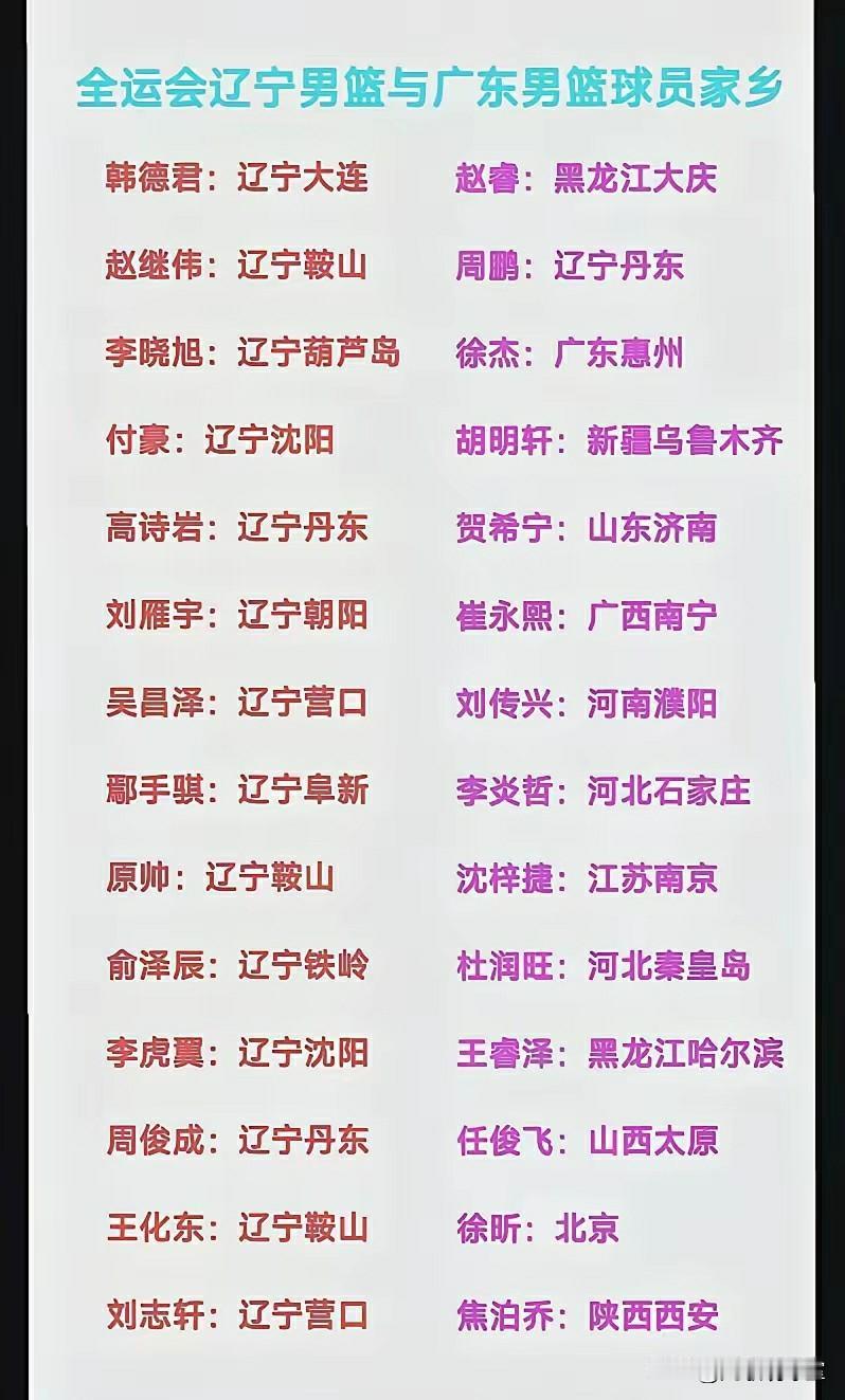有球迷说，就算广东夺得全运会男篮冠军也没有什么值得高兴和炫耀的，而辽宁哪怕是拿亚