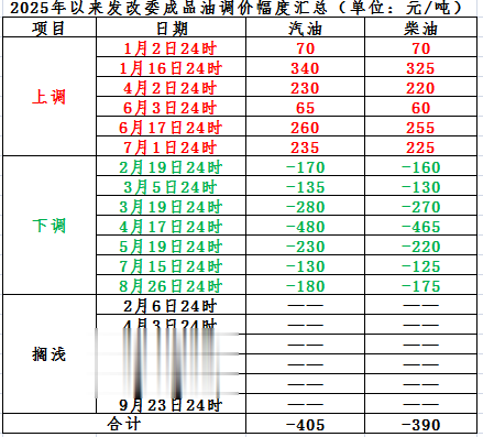 油价或下调, 就在明晚