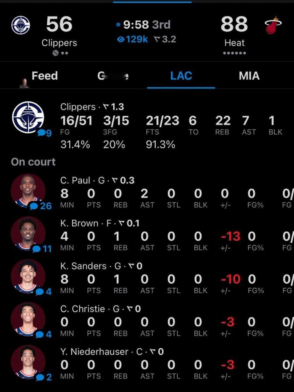 投降了，更衣室控制不了