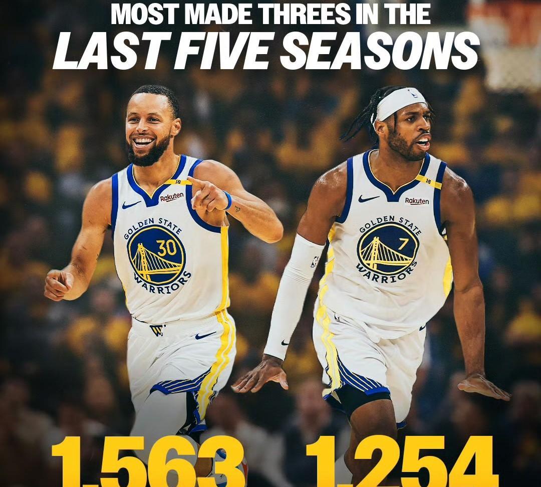 #NBA勇士#『就在今天！9月6日NBA传来多则勇士队最新消息』1、