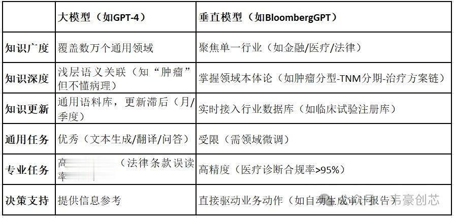AI与具身智能体: 协同重构科研范式