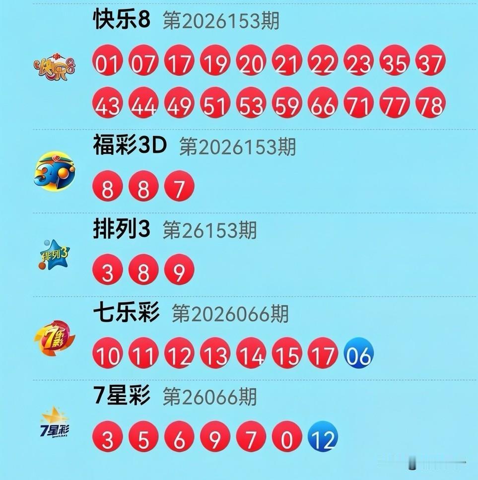 6月12日开奖信息：今晚的彩市真是热闹非凡，连号集体"团建"！快乐8直接甩出一