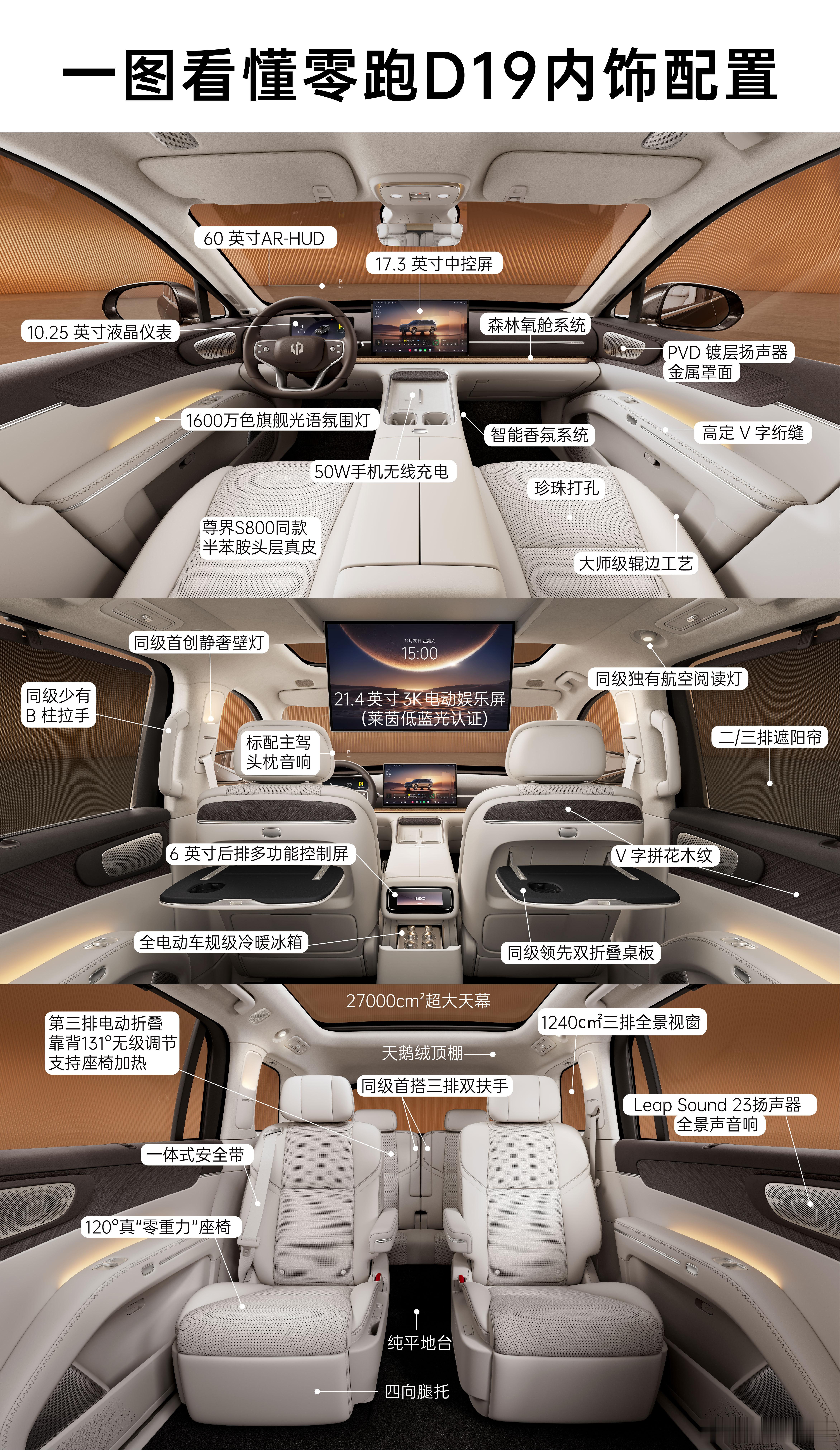 早安，零跑D19这个内饰真的非常讨人喜欢，归集几个特点就是：清爽而不简约，在满足