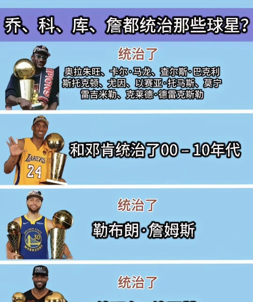 NBA巨星统治力：乔丹、科比、詹姆斯、邓肯谁最强？