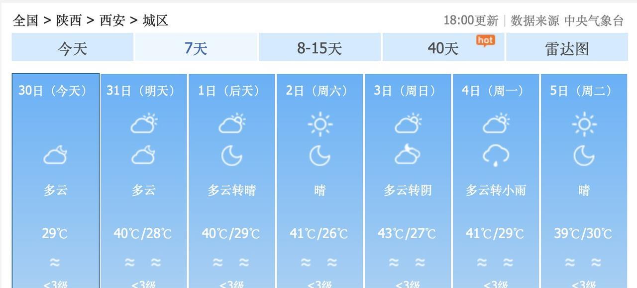 43度高温，即将袭击陕西省西安市！8月上旬这一波持续40度高温，西安愿意和重庆一