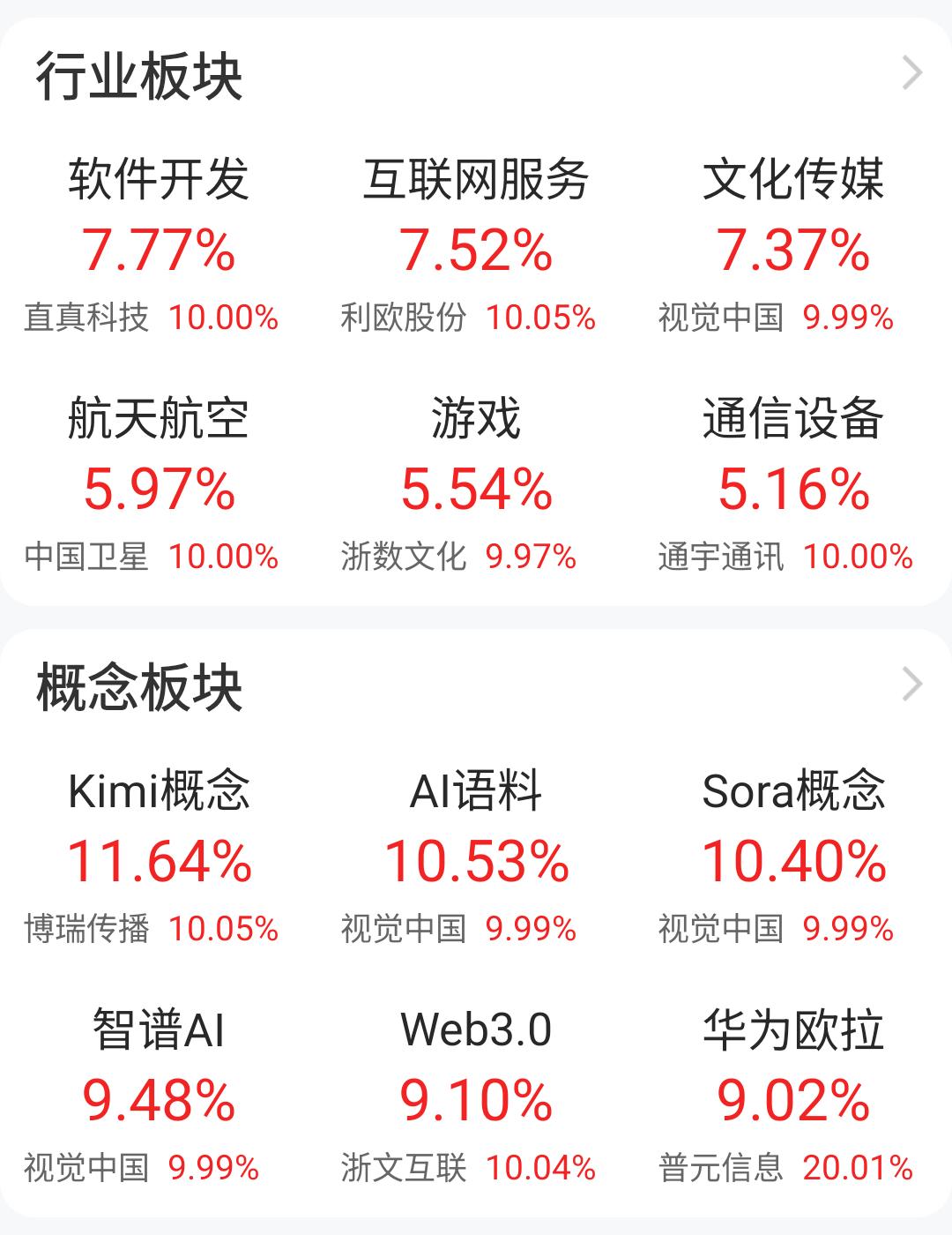 全天成交3.6万亿，再创A股历史新高，人工智能、商业航天涨的人头晕目眩。今天