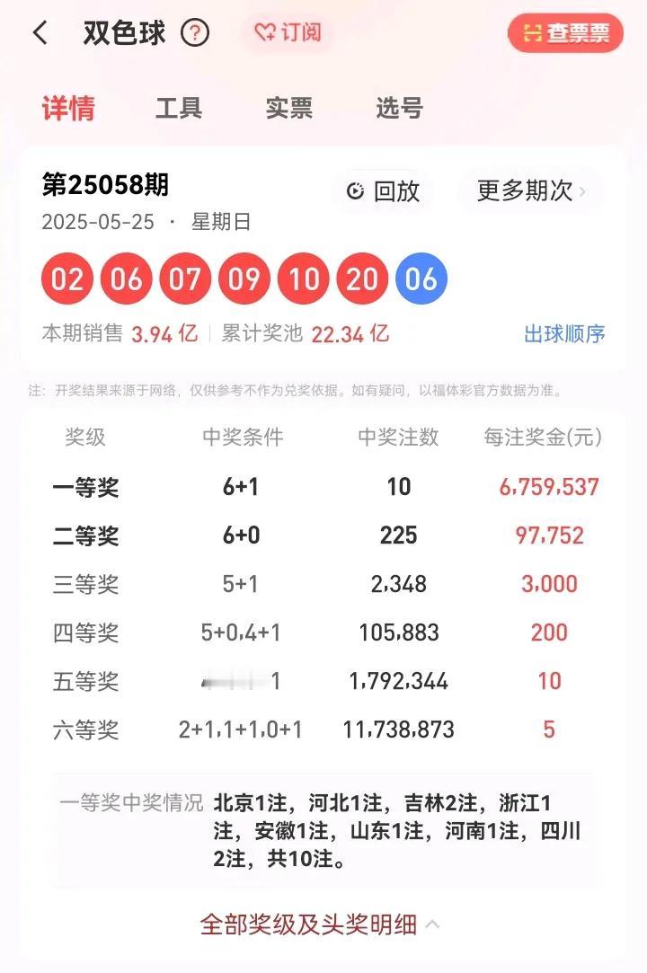 5月25号星期日，双色球开奖号码：02、06、07、09、10、20—06。本期