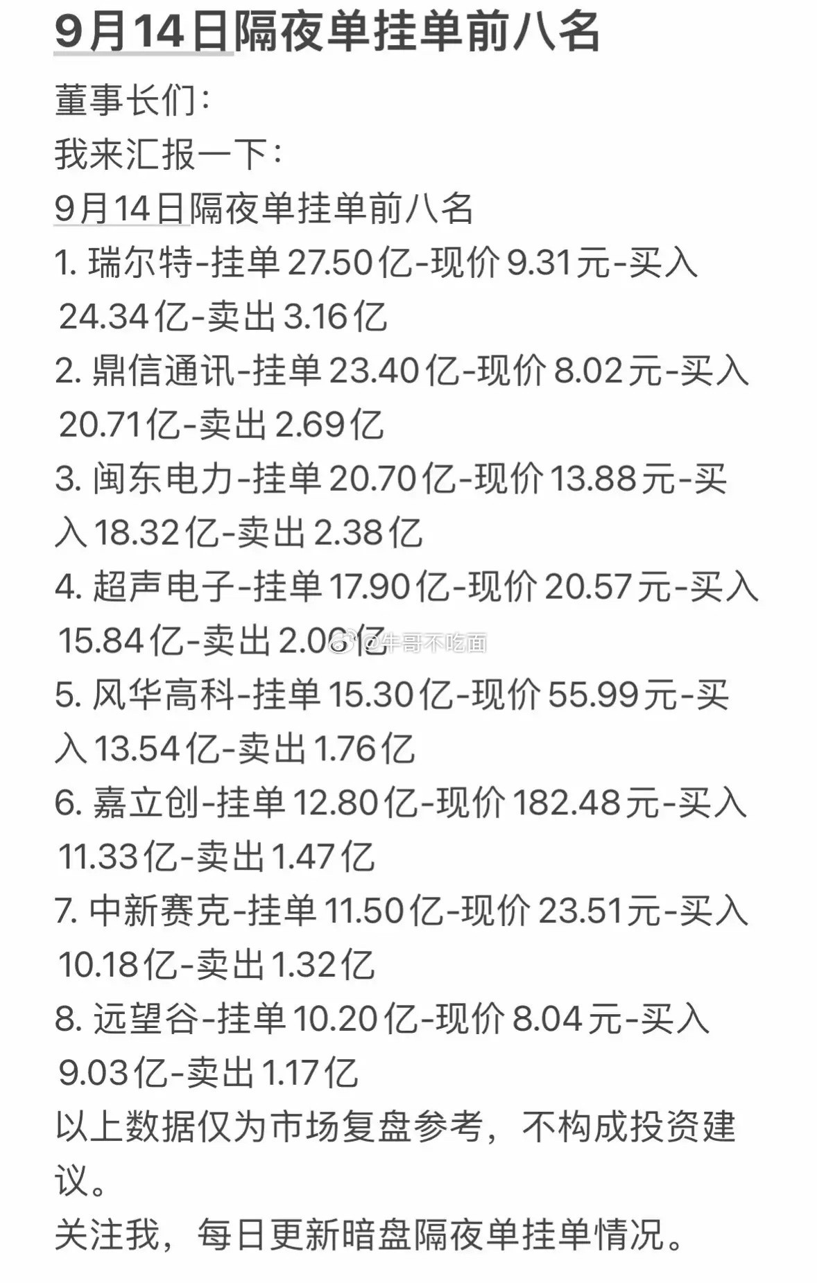 9月14日星期一暗盘隔夜单前八名排行。​​​