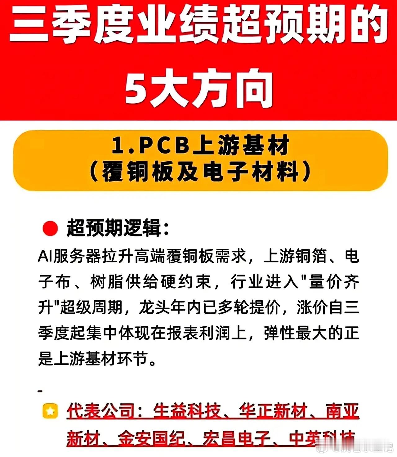 三季报业绩有望超预期的5大赛道，逻辑整理好了，仅供大家学习参考📝1️⃣PCB上游基材（覆铜板、电子