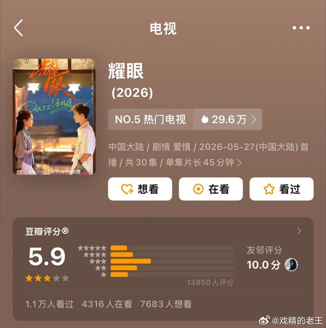 关晓彤、李昀锐的《耀眼》豆瓣开分5.9，只有1.3w人打分一万多人打分，真不至