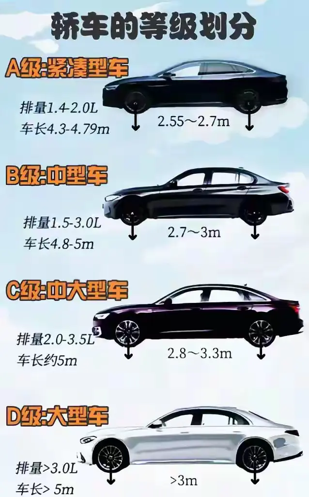 轿车的等级划分，你都知道吗？