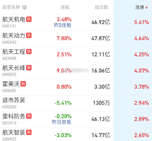 航天直接高潮。。。