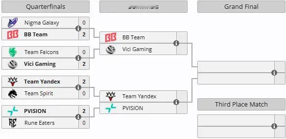 DOTA2DOTA2难得上一次微博热搜，看了下比赛回放，这次的石油杯比赛VG还