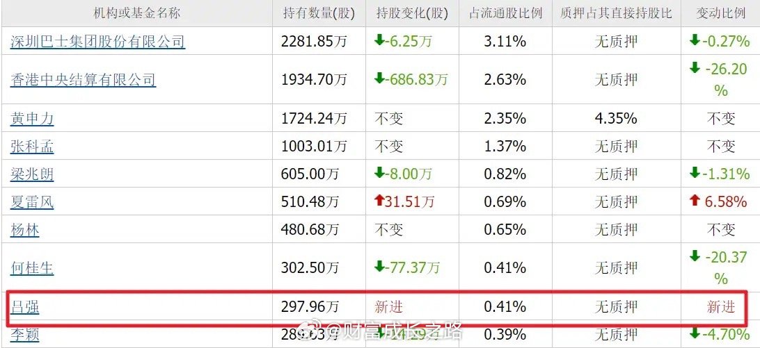 真惨！牛散吕强要布局算电协同，既不选国家队老大哥中国能建，也不选算电协同后起之秀