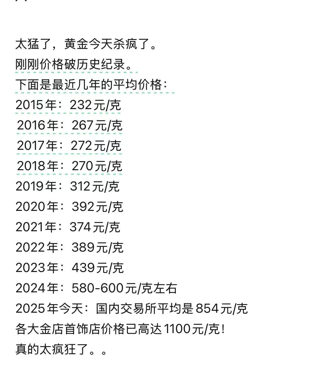 黄金又疯了…金价​​​